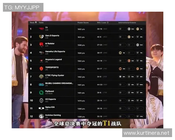 权威发布：英雄联盟力量实力榜单