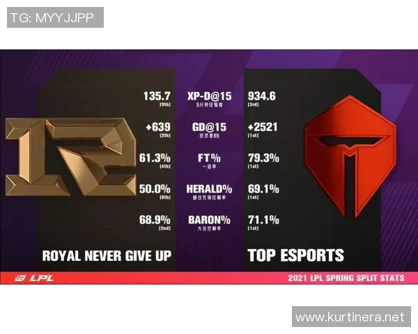 赛后复盘：RNG vs V5的心理素质