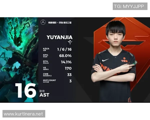 冠军杯积分榜：TES以74分领跑