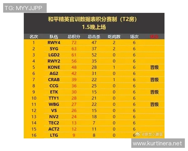权威发布：和平精英比赛经验实力榜单